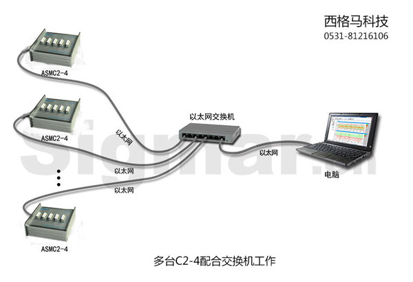 多台配合交换机使用.jpg